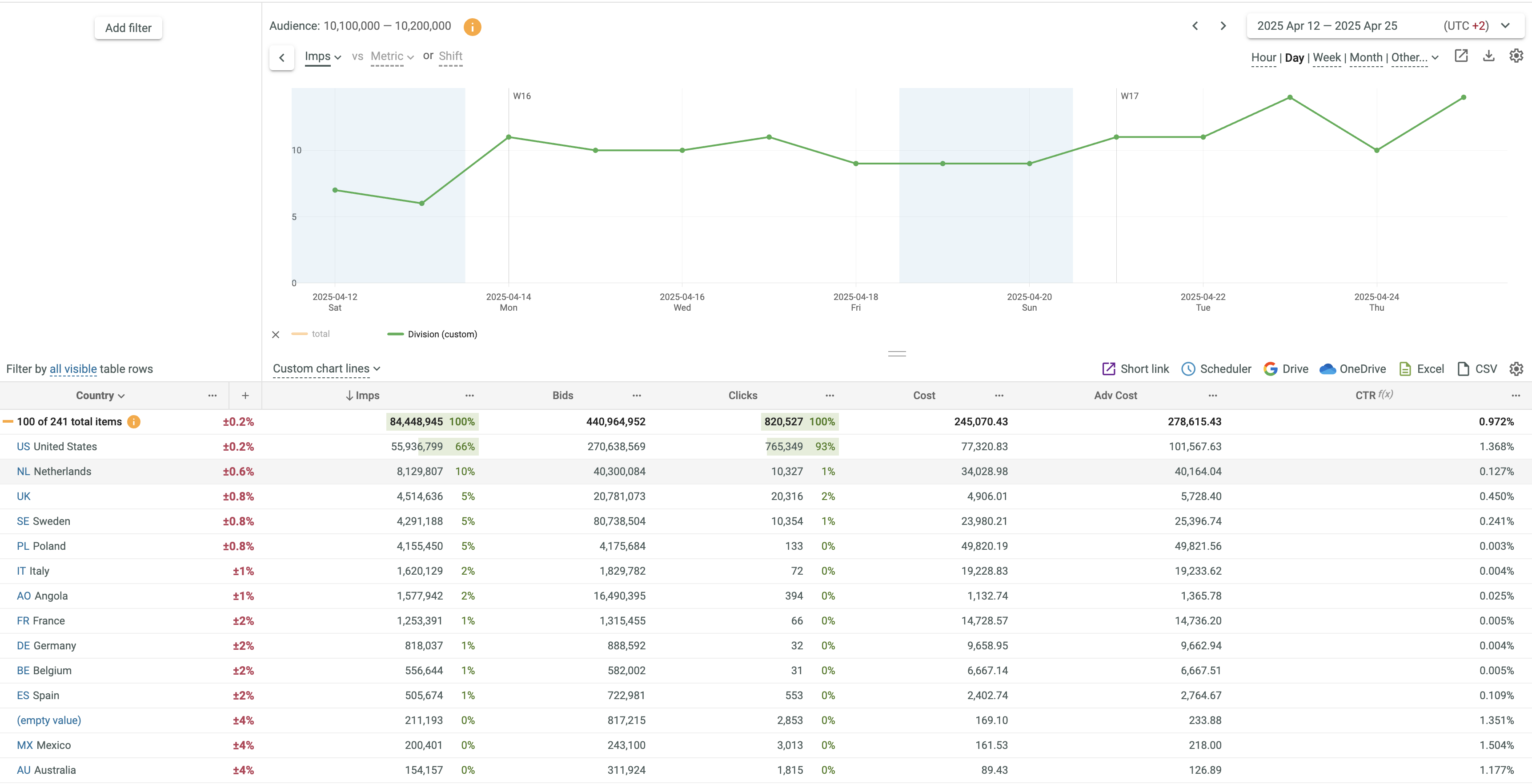 Working with custom chart lines - u-Slicer Knowledge Base